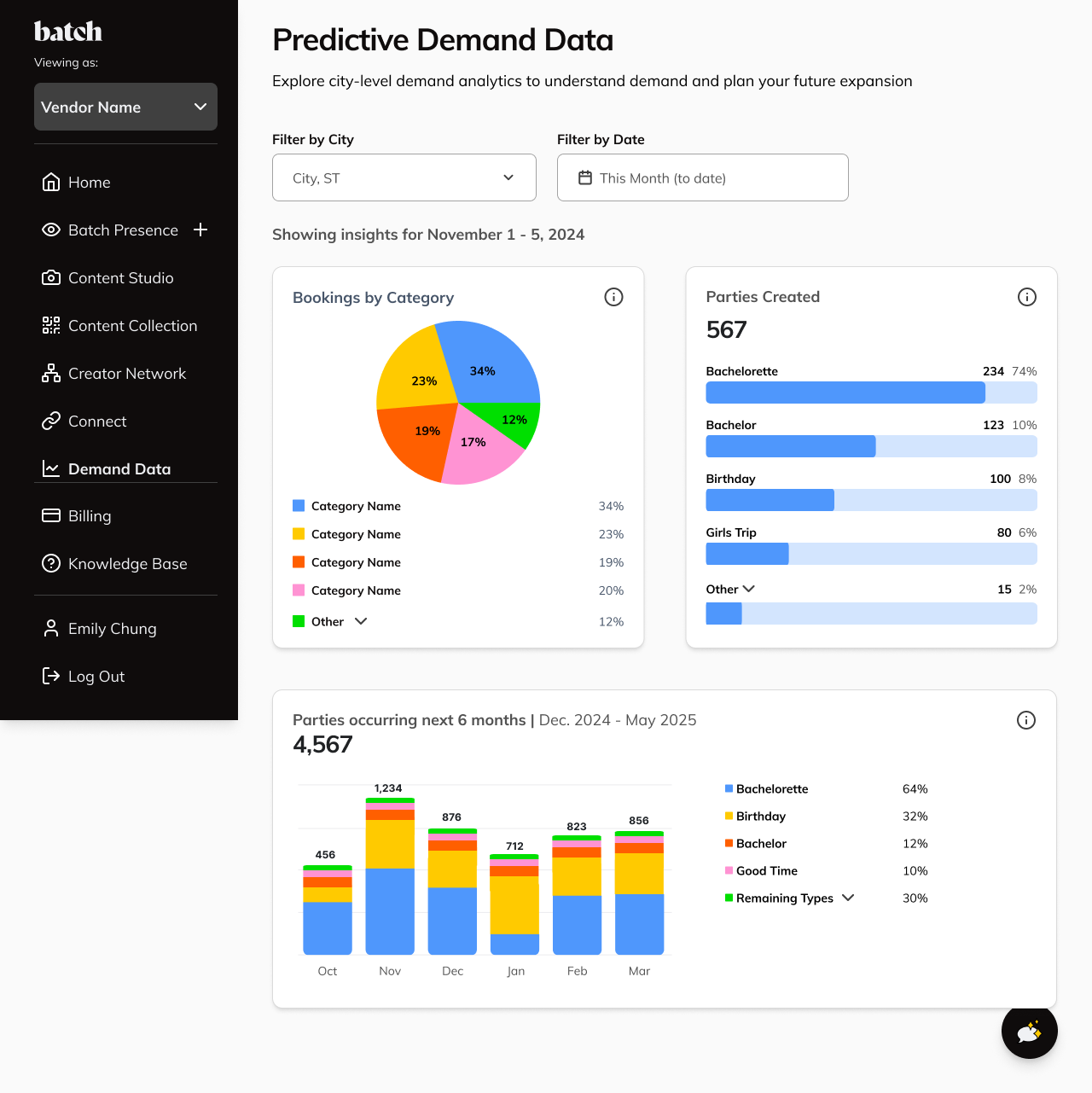 Predictive Demand Data — proprietary, local demand signal from Batch's planning audience