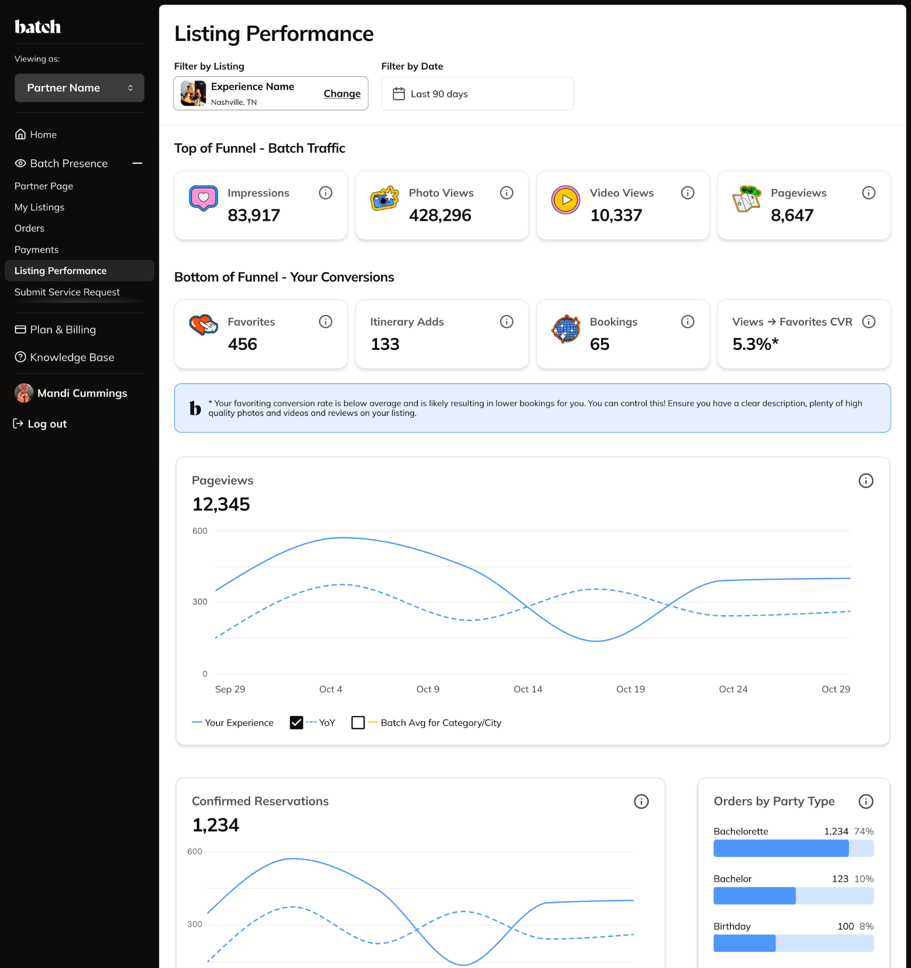 Listing Performance — funnel-first analytics with benchmarking and contextual guidance