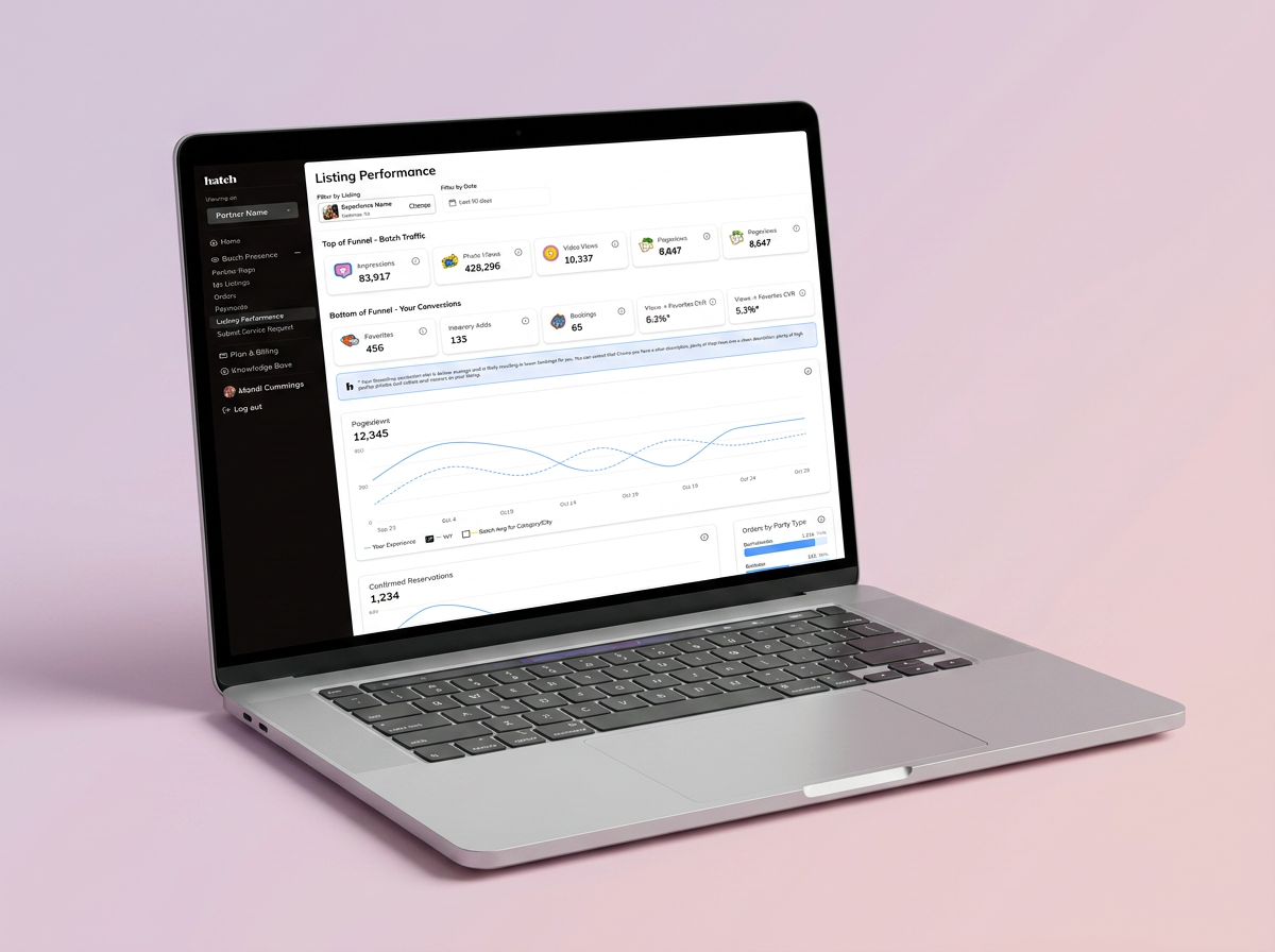 Performance and Marketing insights for Partners